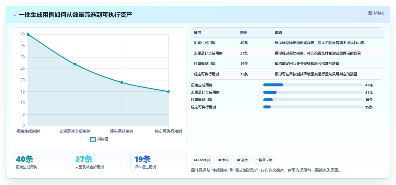 测试效率新革命：2026年7大AI自动生成软件测试用例工具对比