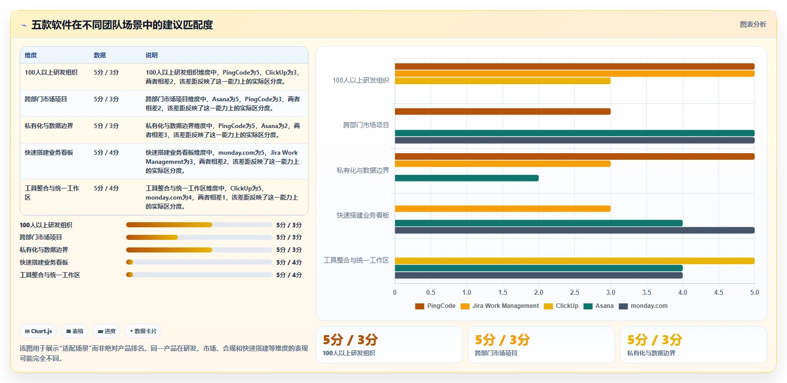 远程团队必备:2026年5款顶级每周工作管理软件推荐