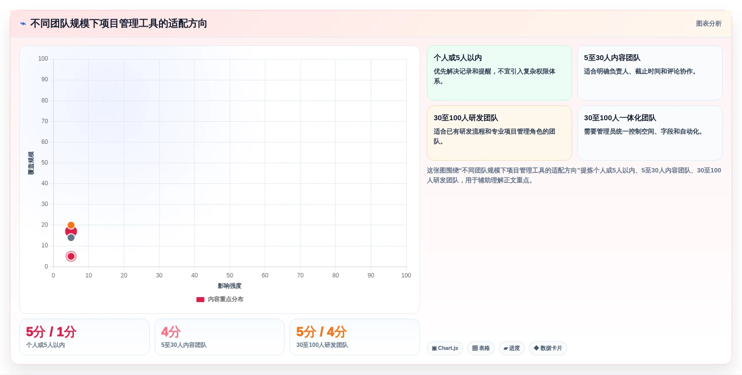 2026年必备:6款顶级手机项目管理工具全面对比