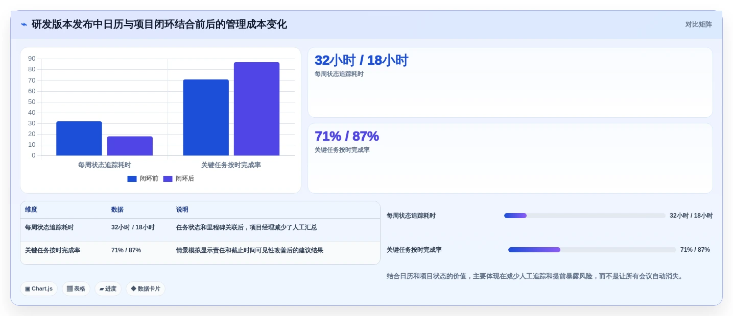 提升工作效率:2026年企业必备的7款日历提醒工具推荐