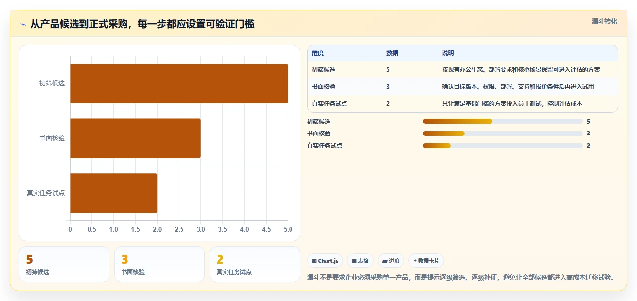 企业协作新选择：2026年最值得投资的5款文档管理软件哪个好
