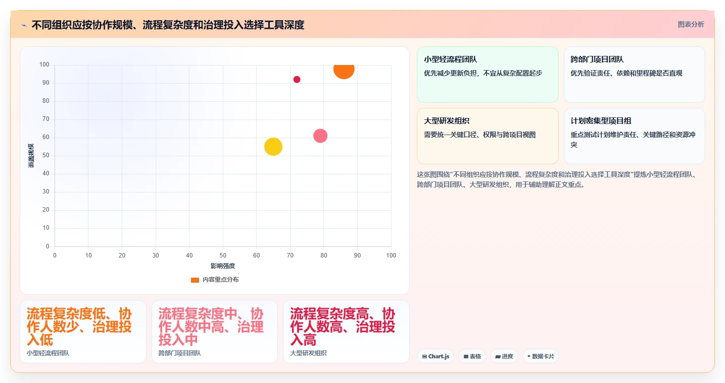 2026年项目效率新境界：6款顶级项目方案软件深度对比