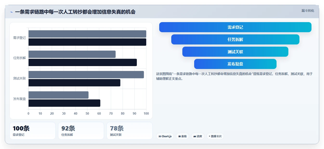 提升团队效率:2026年不可错过的5款敏捷开发管理表工具推荐