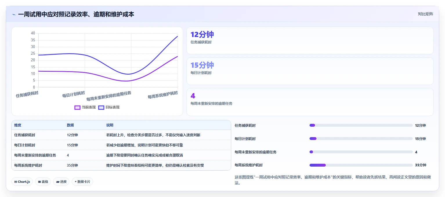 2026年效率革命：6大个人进度管理软件深度对比