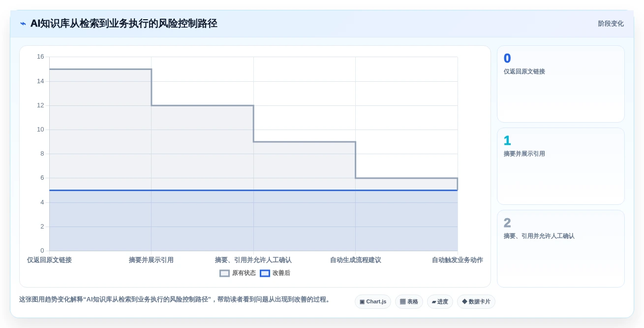 打造智慧团队:2026年7款热门搭建知识库的软件深度评测