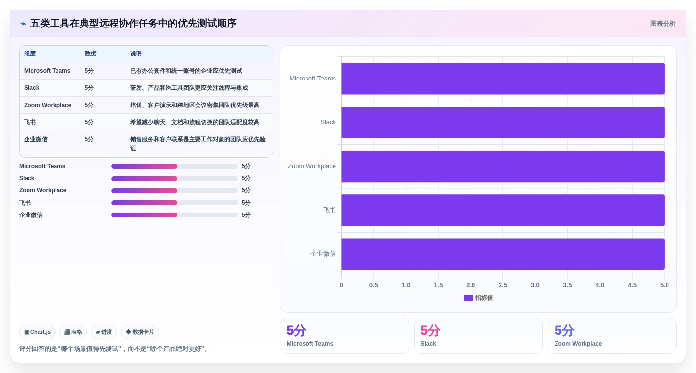 远程办公新时代:2026年最受欢迎的5大团队协作在线工具推荐