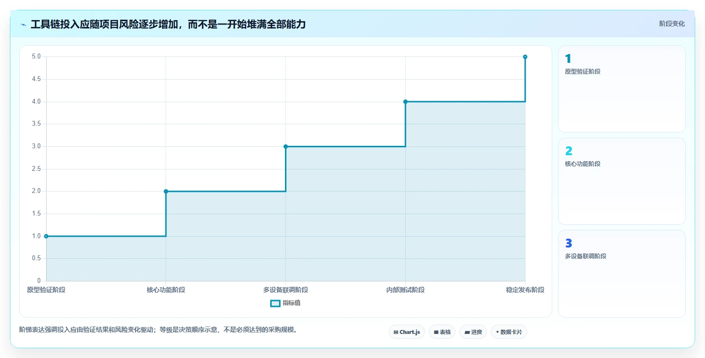 鸿蒙系统应用开发工具选型指南:2026年必备的5大神器