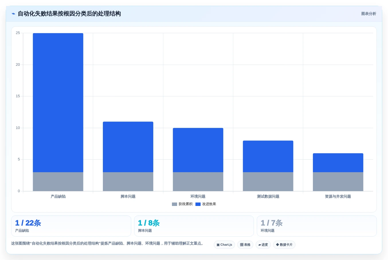 项目效率提升指南:2026年7大功能测试平台选型攻略