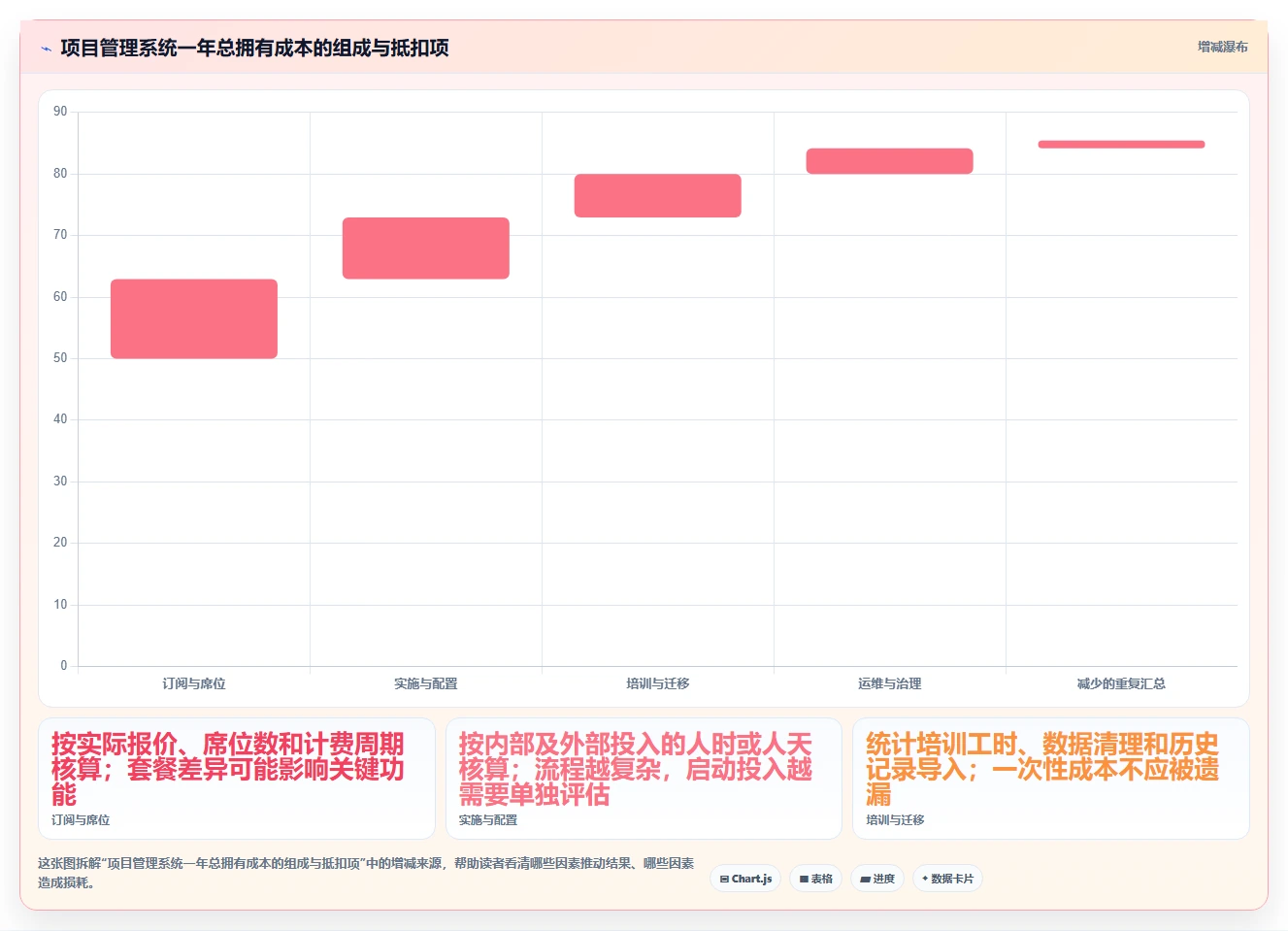 2026年团队效率神器：6大团队项目管理系统工具深度对比