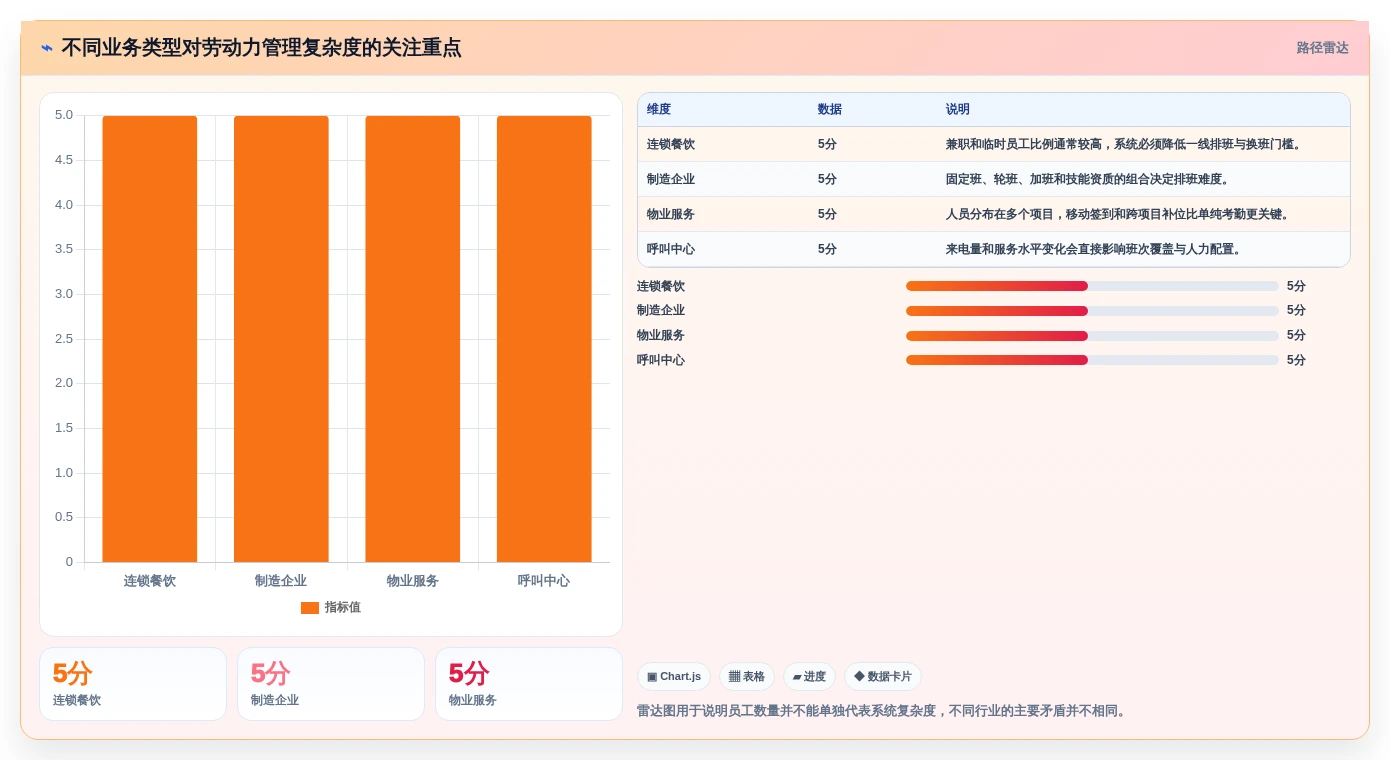 如何选择最适合你的劳动力管理系统？2026年选型指南
