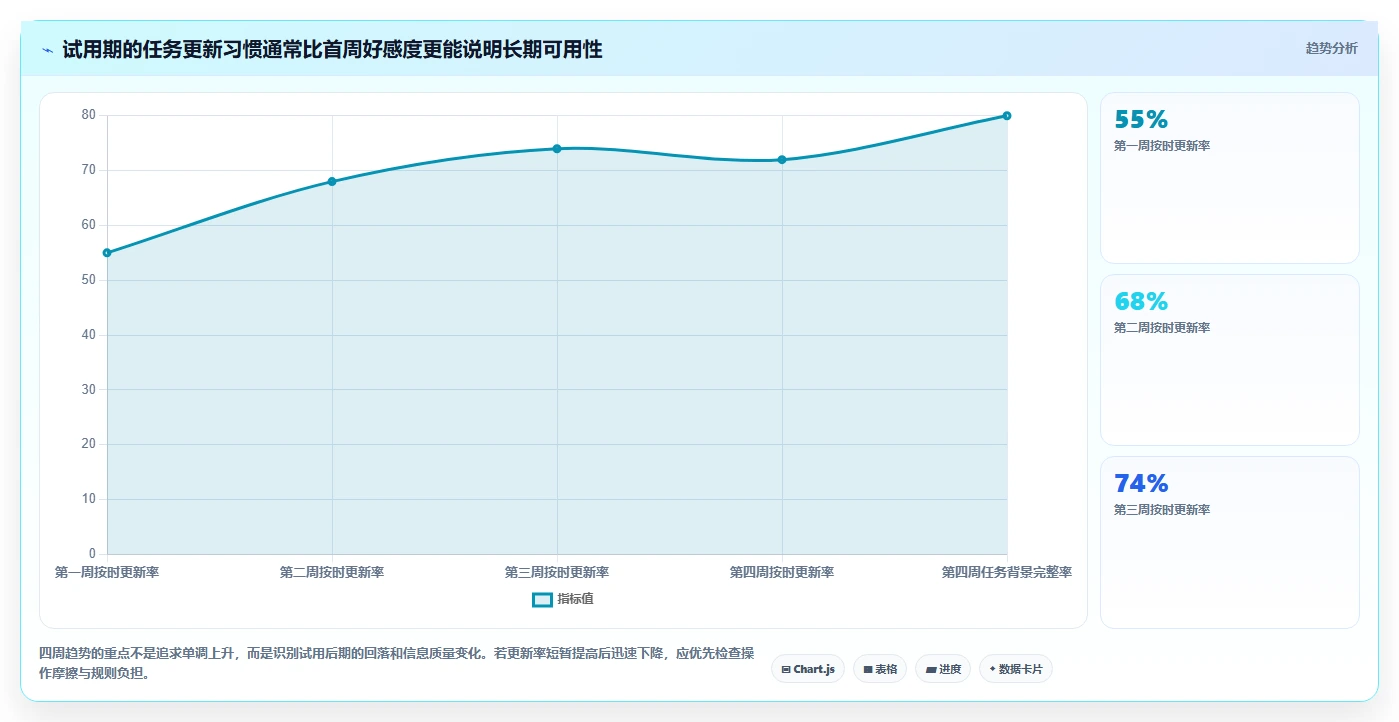 2026 年最佳任务管理工具对比：如何选择合适的工具？