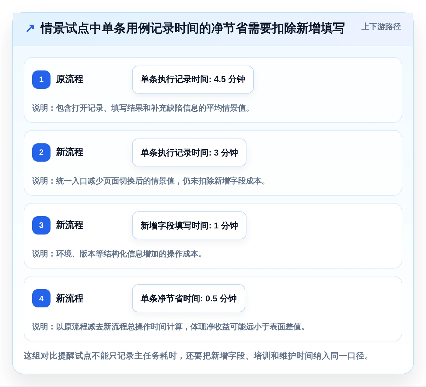 选择困难症?2026年测试文档记录工具选型指南,助你轻松决策