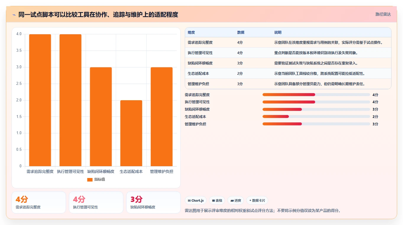 2026年必看：6大PingCodetestcase工具对比，助你做出明智选择