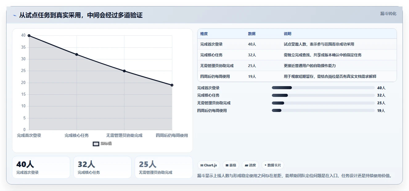 提升协作效率:2026年最值得投资的5款edm文档管理系统