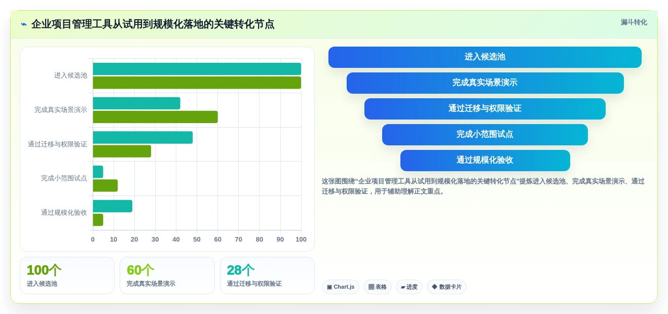 升级协作体验:2026年度7款顶级项目管理协同工具盘点