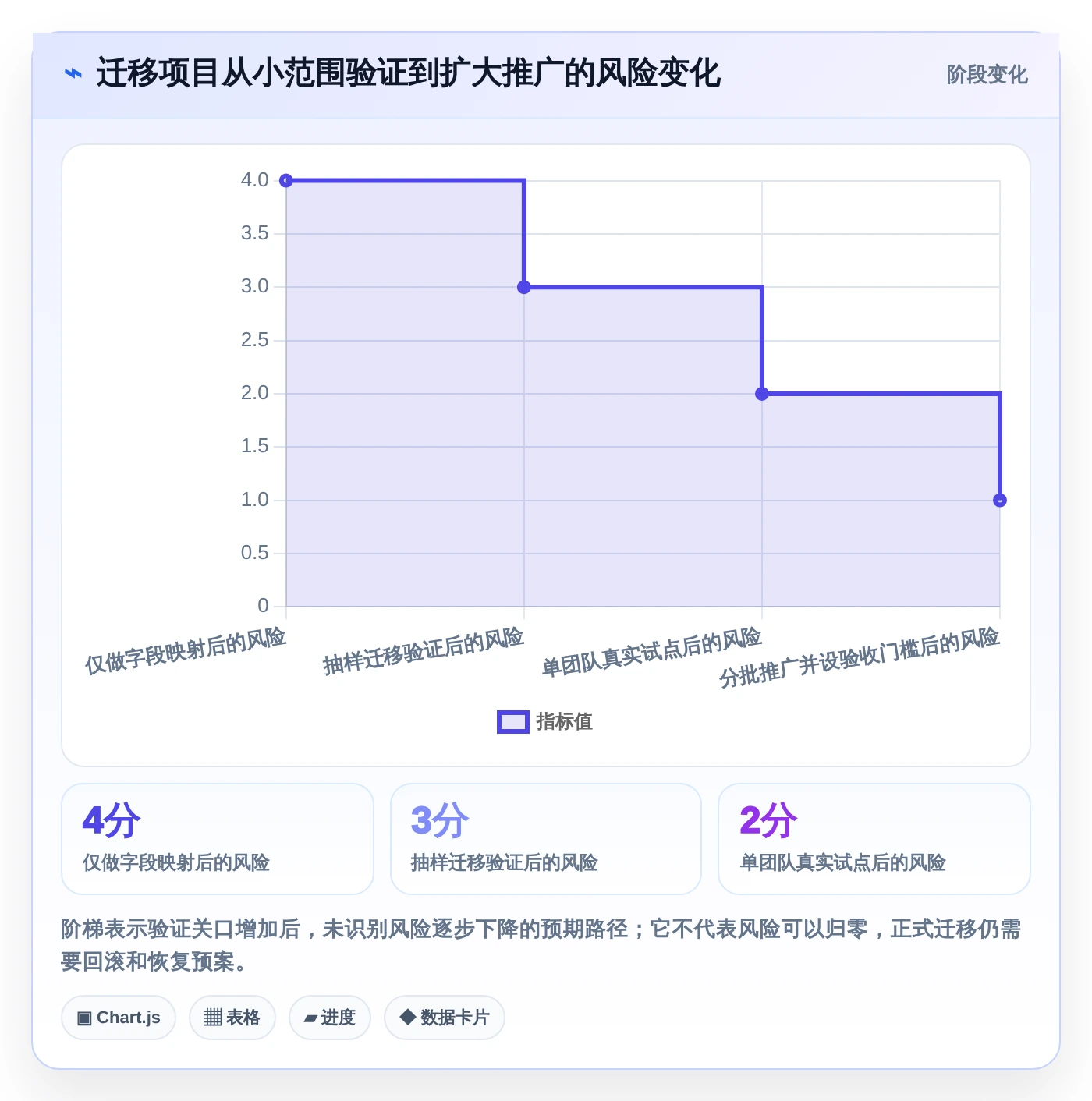 项目经理必读:2026年最受欢迎的7大好用开源项目管理工具对比
