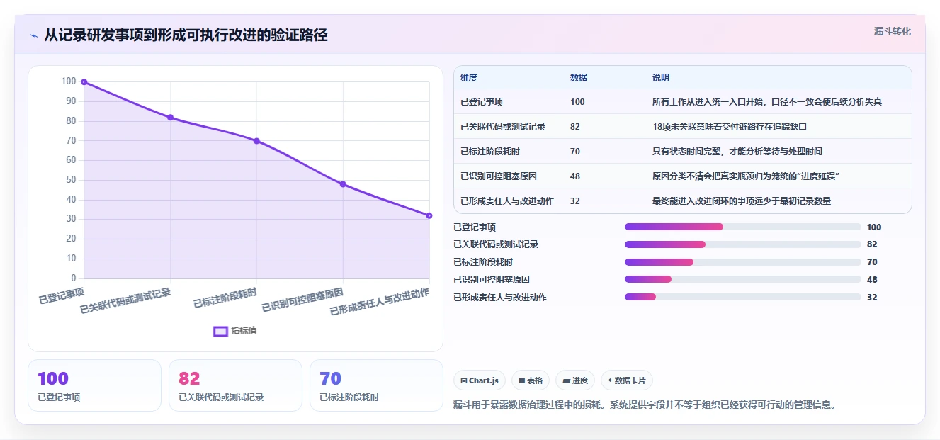 提升研发效率:2026年7款顶级科技开发项目过程管控软件工具深度评测