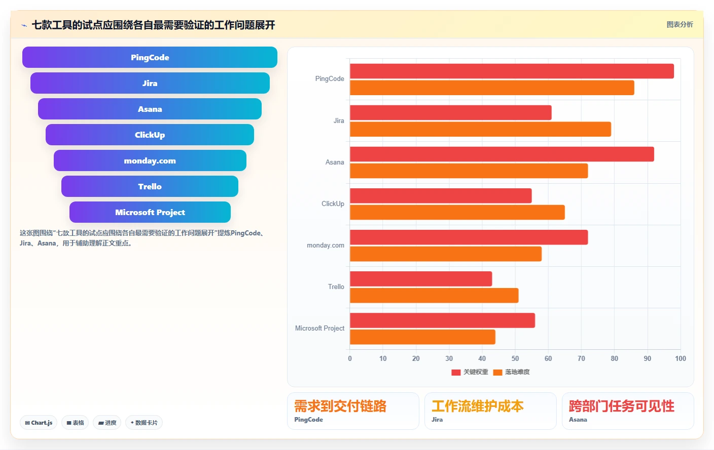 提升团队协作效率:2026年7款优秀项目进度管理软件深度测评