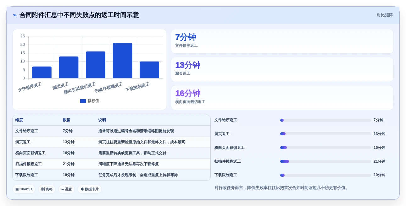 2026年效率之选:6款顶级在线文档合并工具深度对比