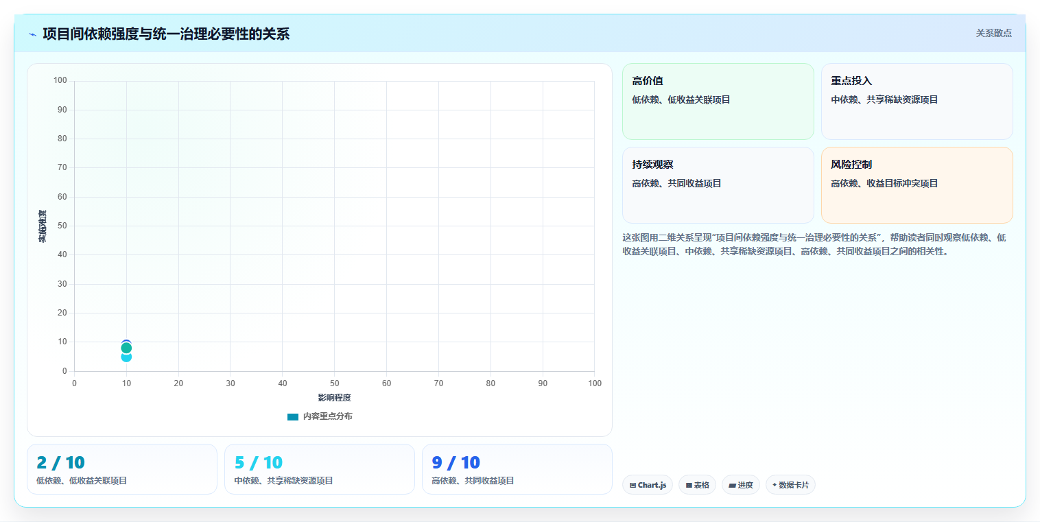 项目经理必备：2026年如何选择最适合你的项目集？3步轻松搞定