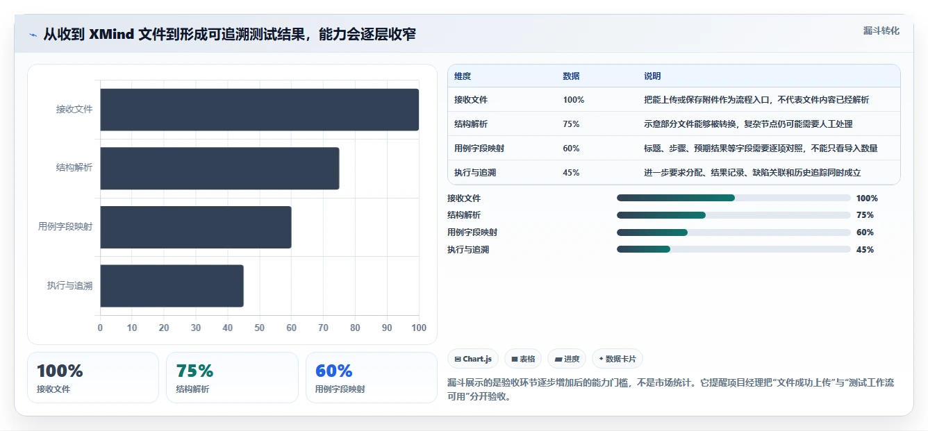 项目经理必看：2026年8大xmind能上传并执行的管理测试用例的软件选型指南