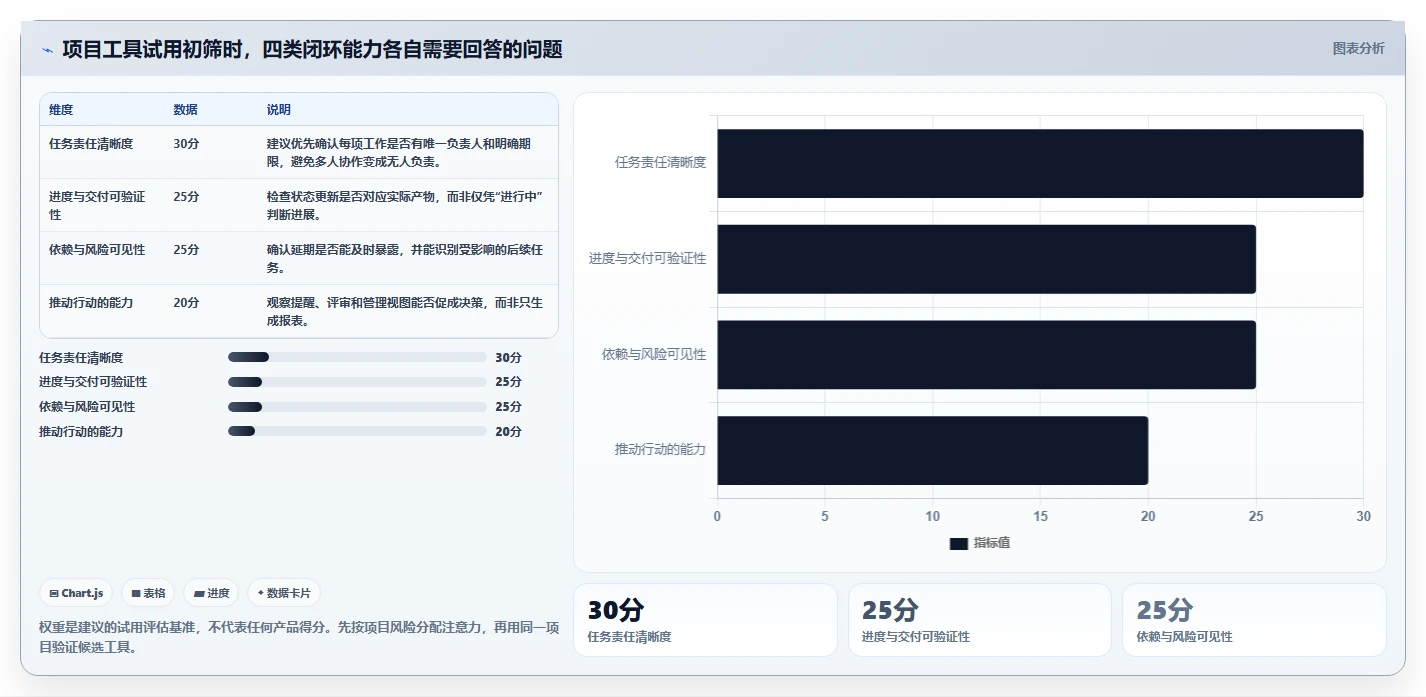 2026 年必备的 7 款项目过程管理工具推荐