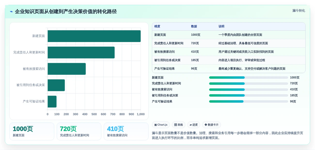 突破协作瓶颈:2026年最值得投资的5大在线文档系统