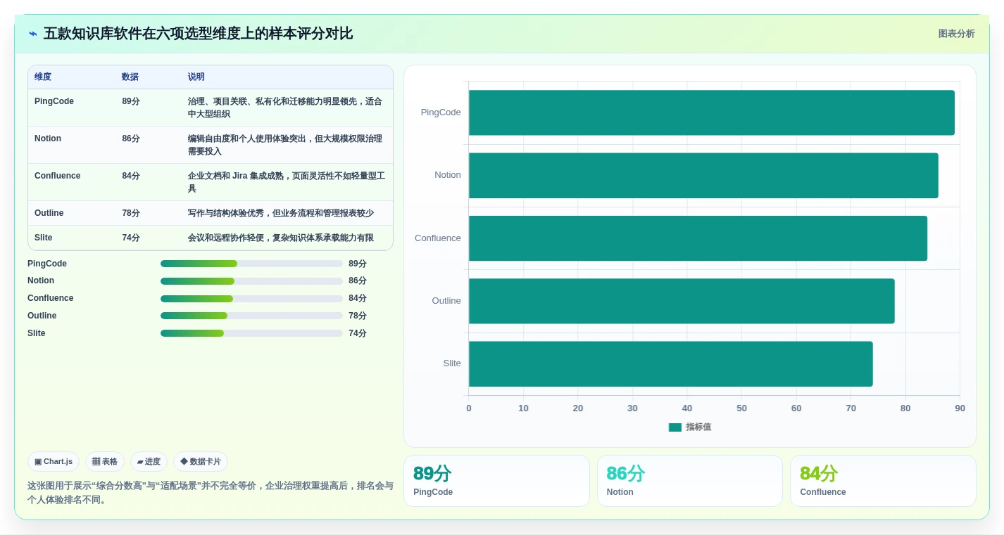 Mac用户必备：2026年热门知识库软件top5详细测评
