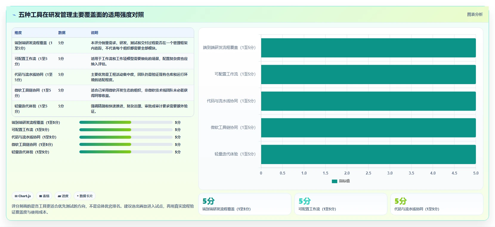 效率提升必备：2026年最受欢迎的5大比Confluence更强大的研发管理工具