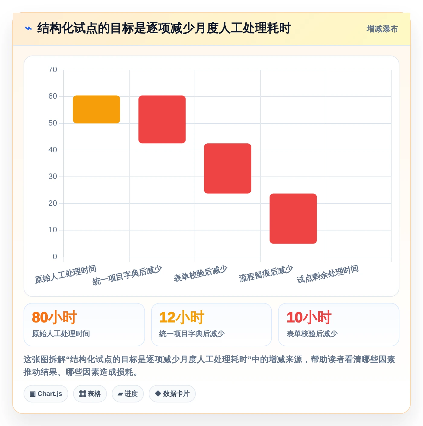 2026年效率之选：6款顶级人员工时绩效管理工具Excel大盘点