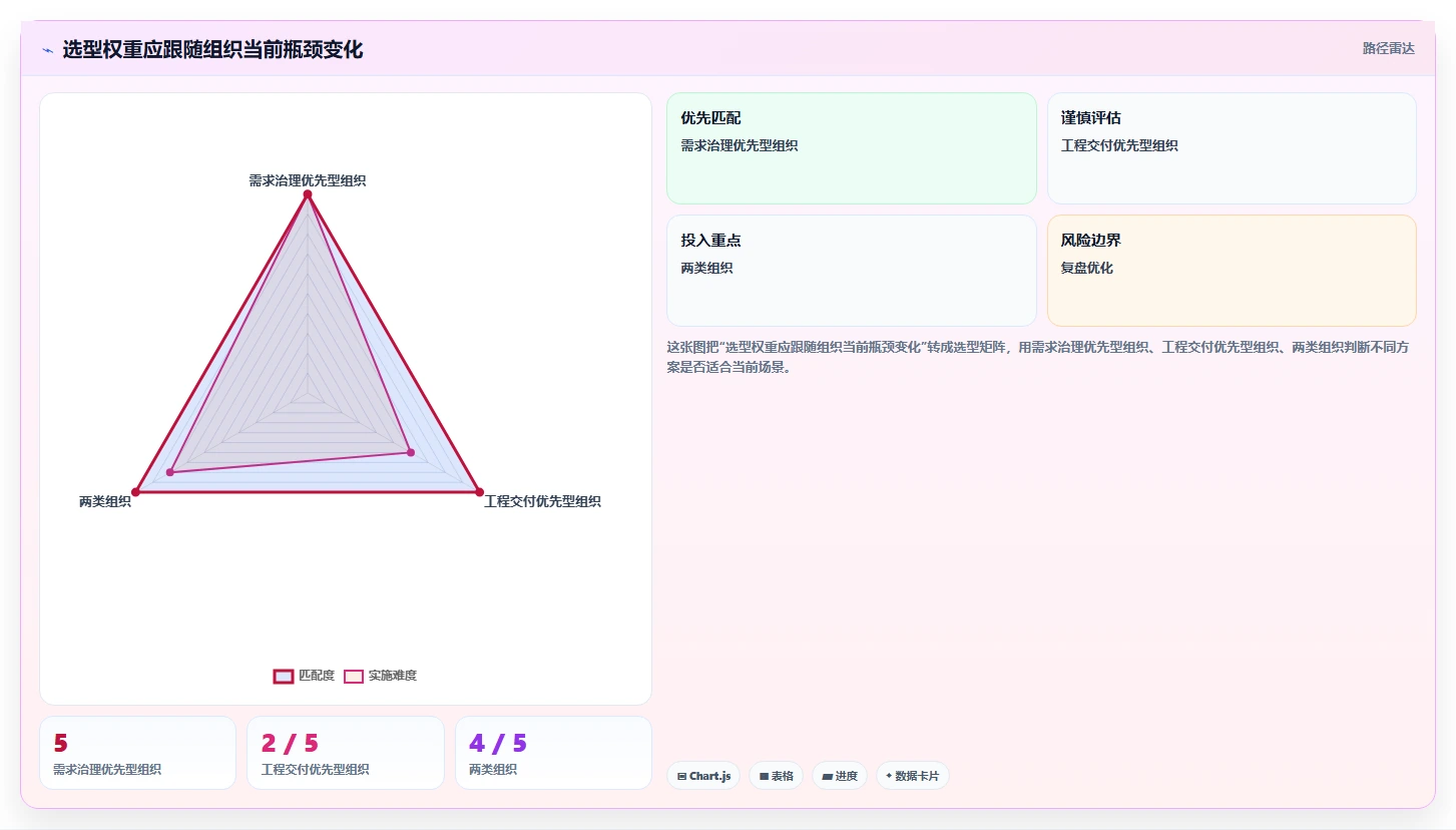 项目经理必读：2026年5大研发效能平台工具选型指南
