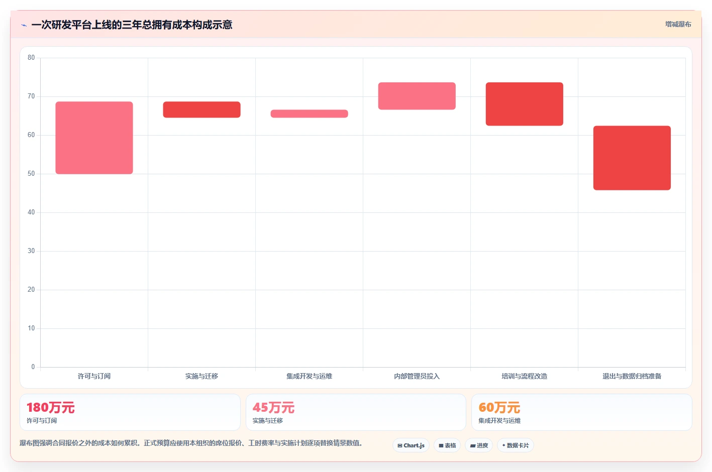2026年开发平台大盘点：6款最受欢迎的研发管理利器