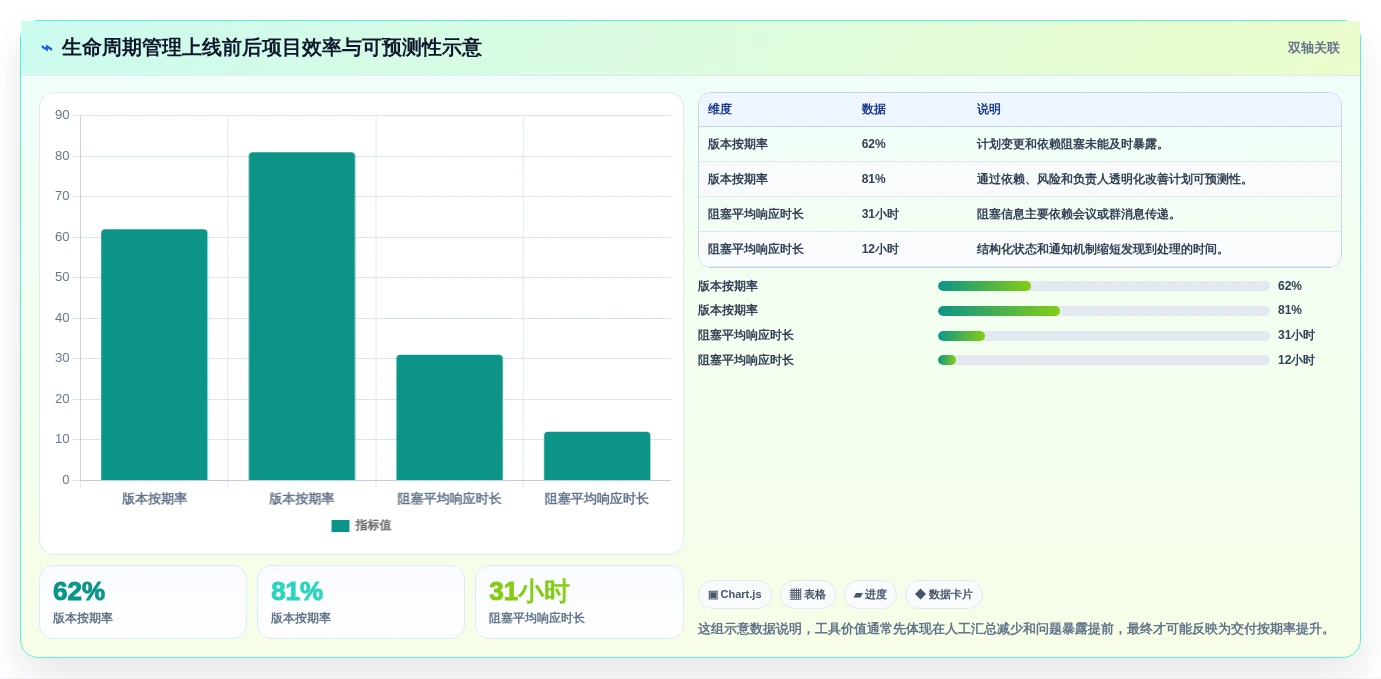 效率与协作的完美平衡:2026年度8大项目生命周期管理软件推荐