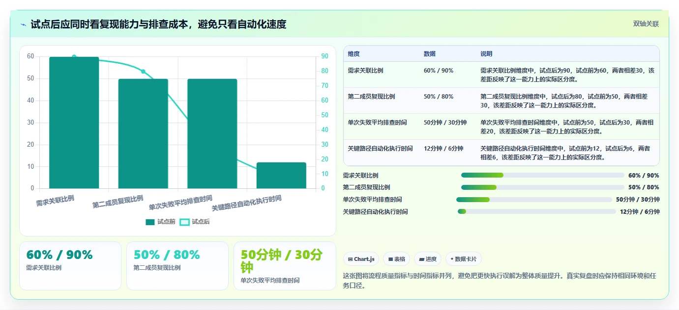 2026年必备:7大测试项目里使用了哪些工具如何使用的全面对比