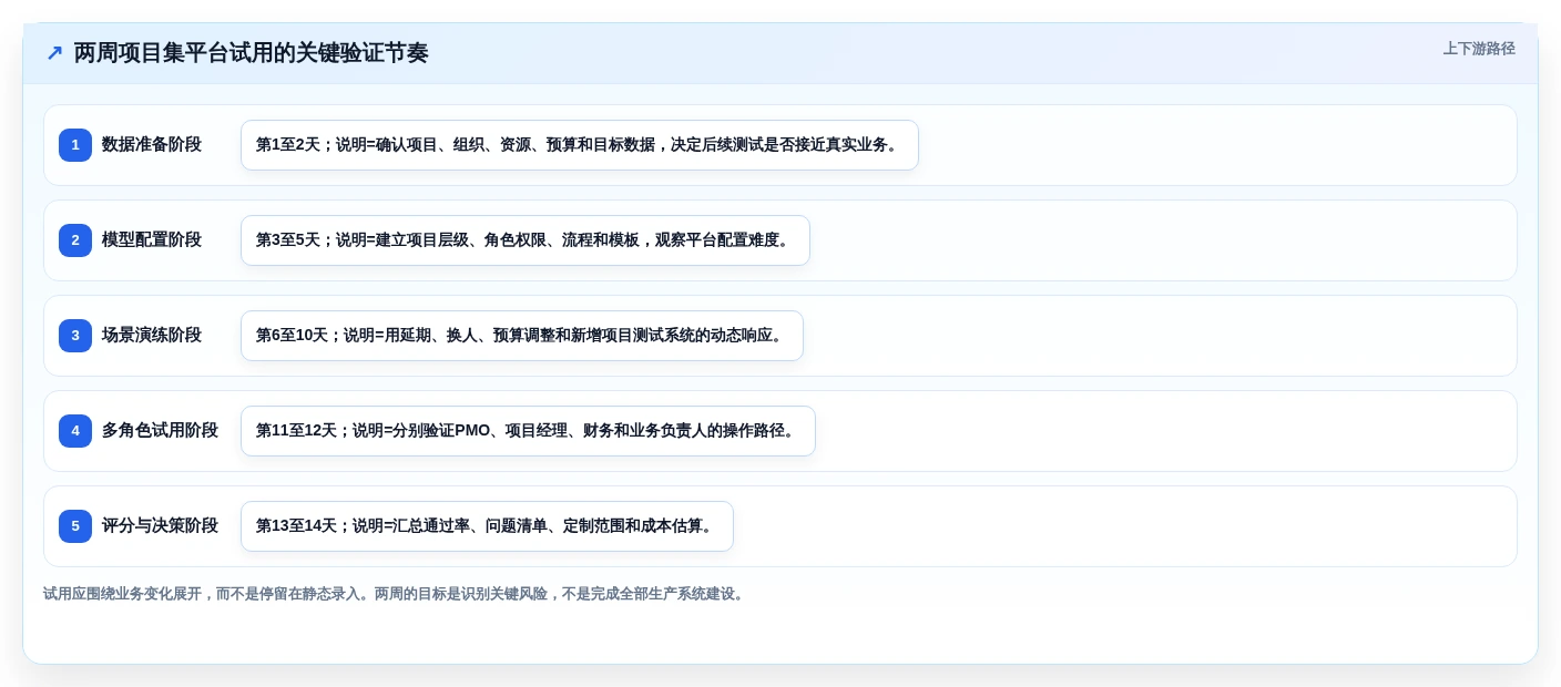 2026年项目集管理系统选型指南：5款支持战略级项目群管控的企业级平台