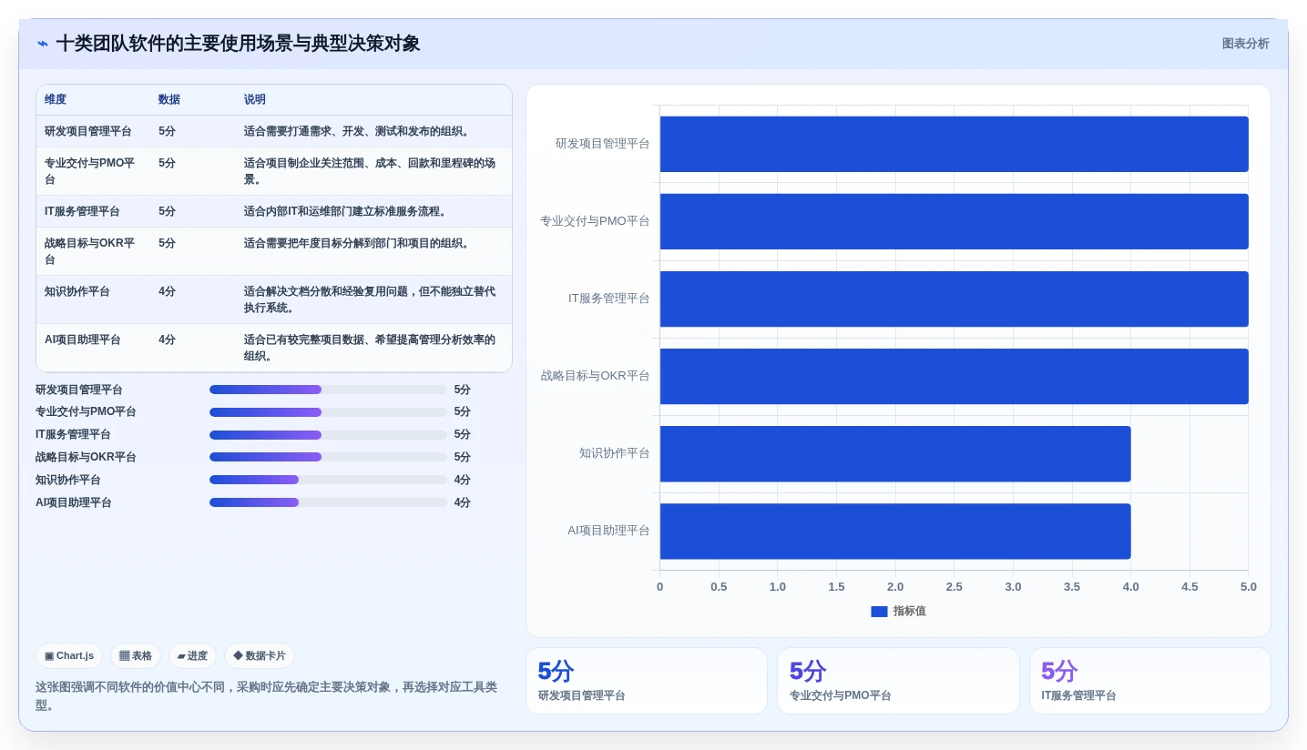 项目管理新趋势:2026年度10大团队软件team选型指南