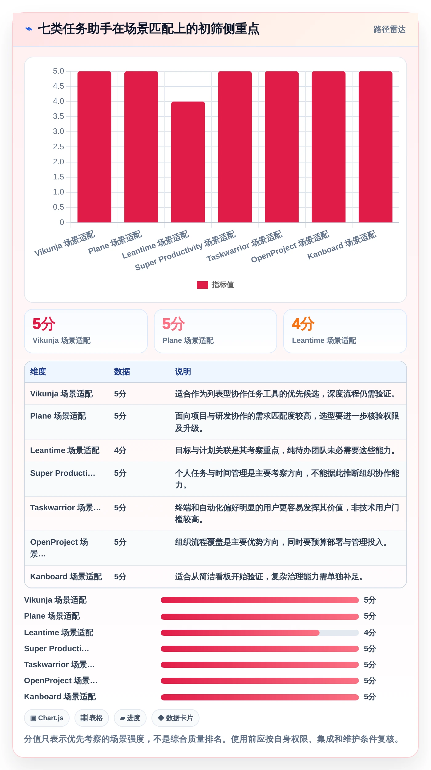 提升效率必备：2026年度7大任务助手增强版源码推荐