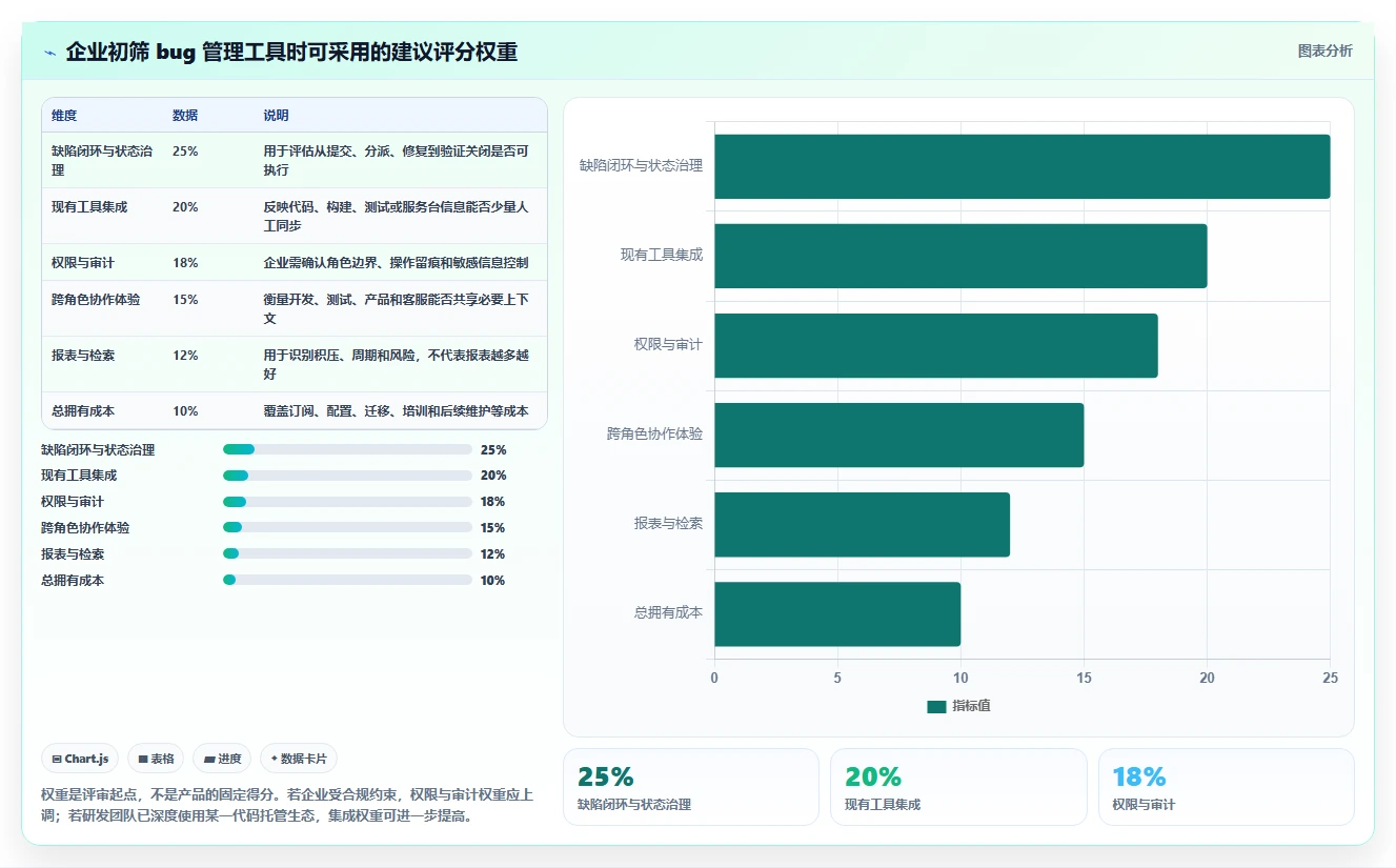 2026 年最佳 bug 管理软件对比：哪款工具更适合你的企业？