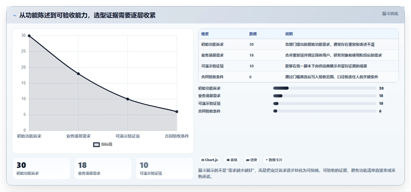 选择困难症？2026年整车研发管理平台选型指南：5大必备功能解析
