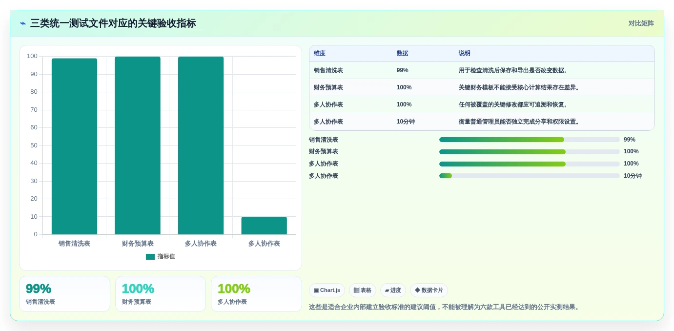 2026年效率之选:6大Excel文档处理工具全面对比