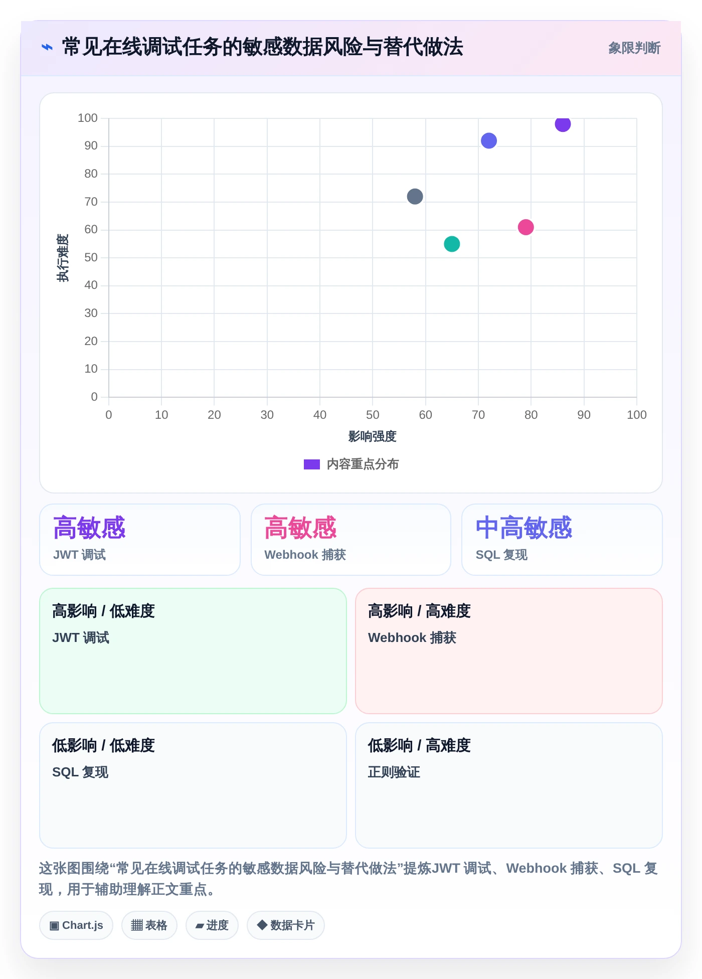 2026年最佳后端开发常用的在线工具大盘点:8款提升效率的必备神器