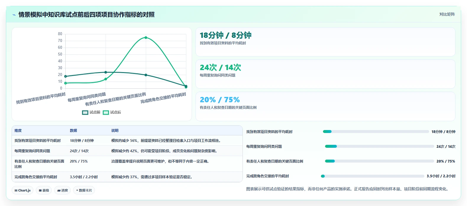 项目管理新趋势:2026年最值得投资的5款实战wiki知识库系统