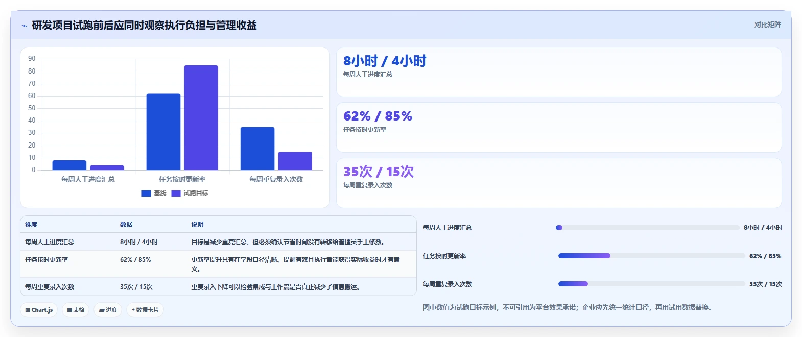 2026 年 10 款主流项目管理平台选型指南:ClickUp 替代方案深度对比