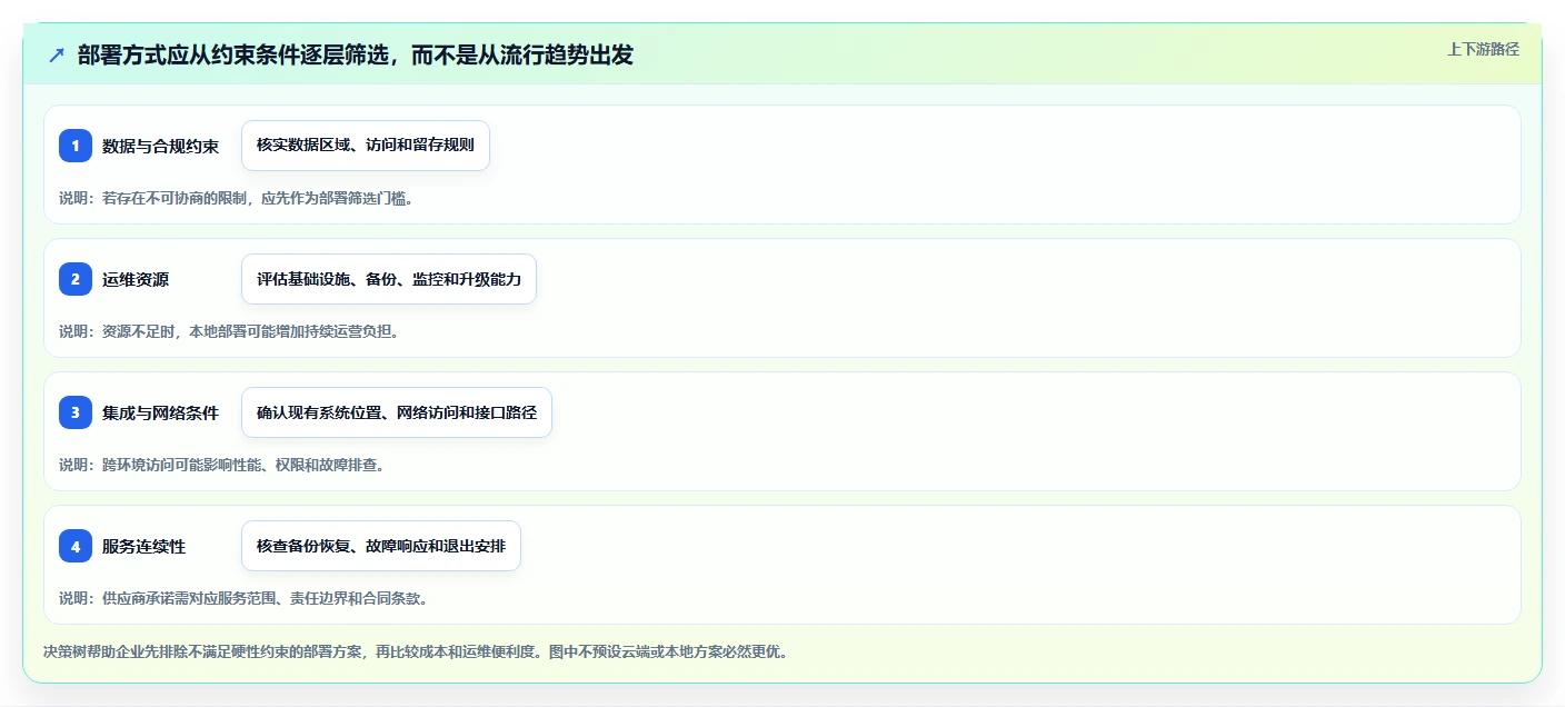 如何选择适合企业的 PLM 项目管理系统?2026 年最新指南