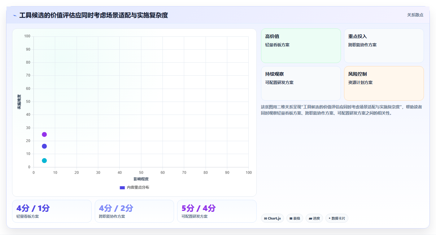 项目经理必看！2026年项目管理工具表单选型指南：7款热门工具深度分析