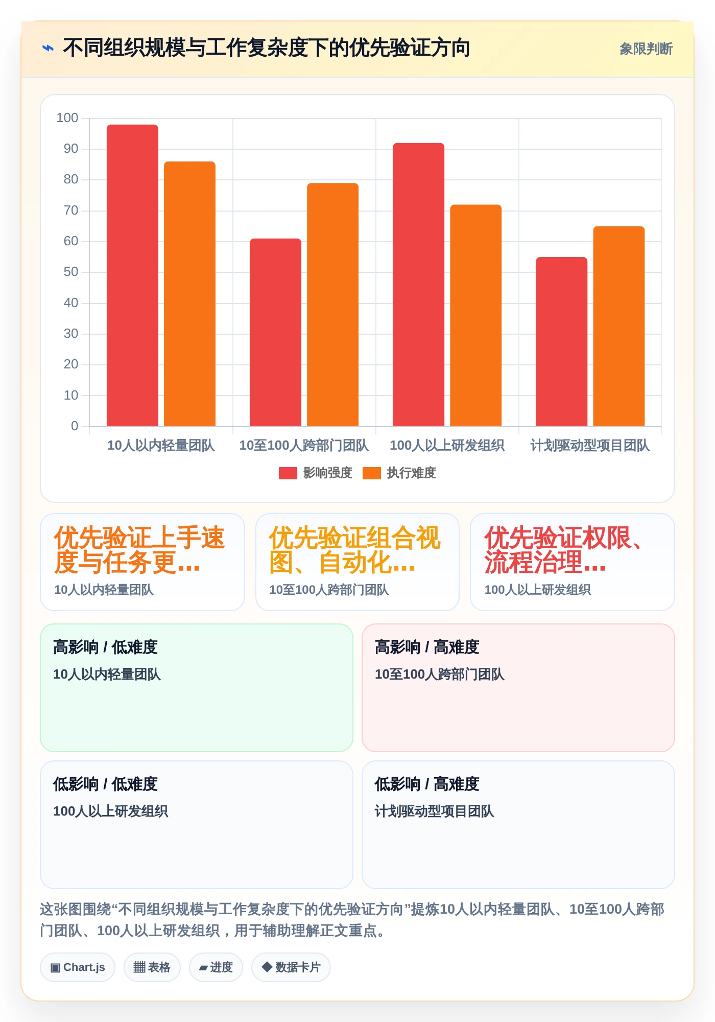 项目经理福音:2026年7款好用的项目管理在线工具推荐及选型指南