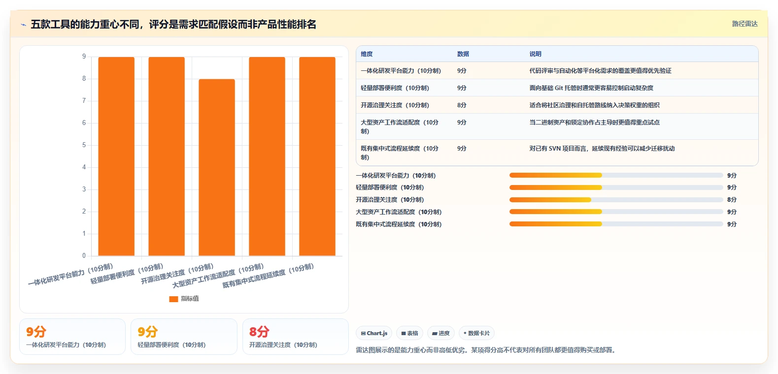 研发效率提升必备：2026年度5大本地版本管理软件深度对比