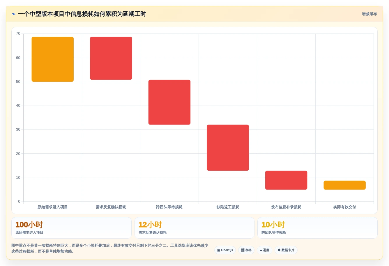 2026年团队效率大提升：6款最佳团队软件team工具深度对比