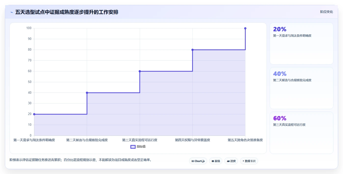 项目管理新趋势:2026年最值得尝试的5大后台管理系统vue