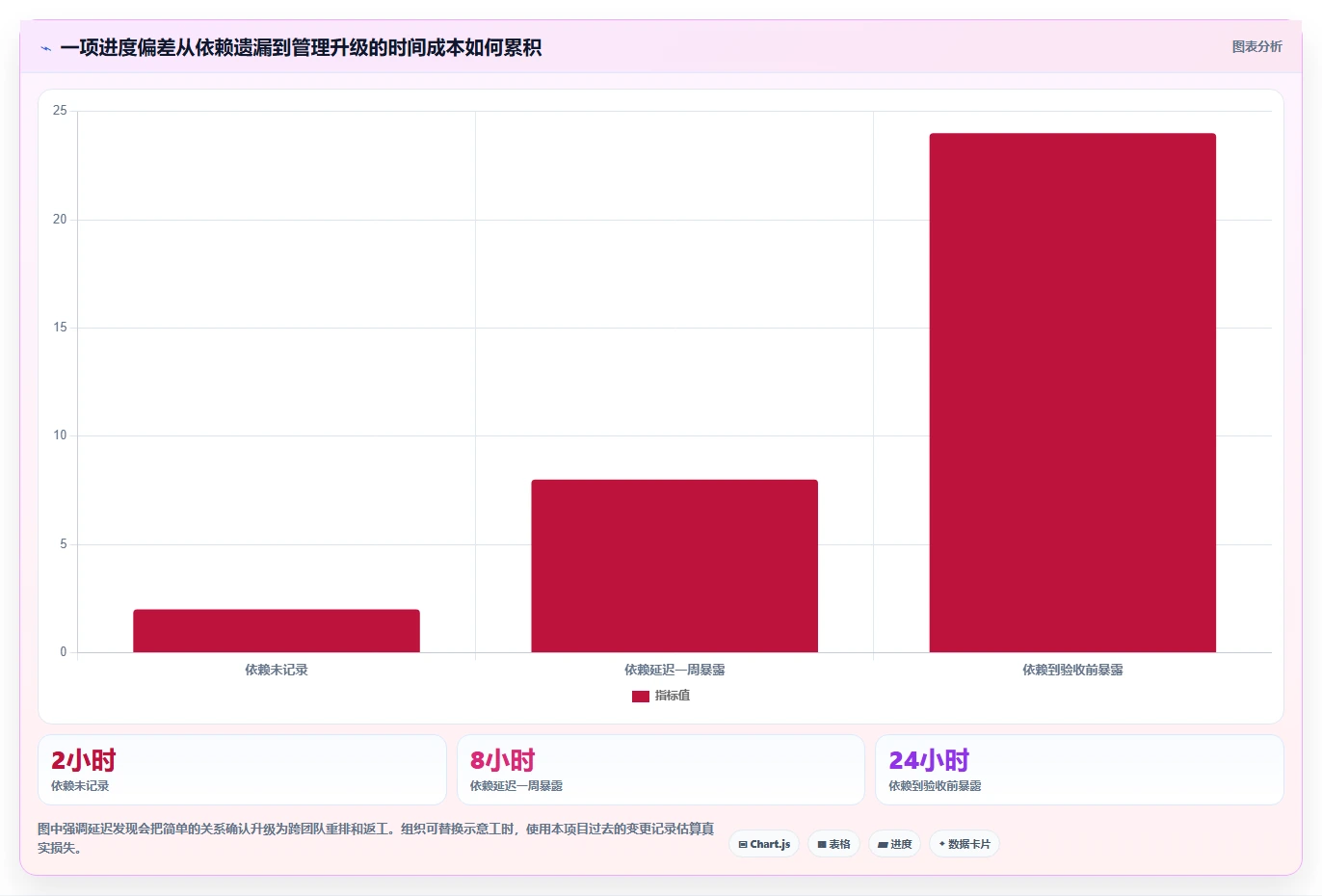 2026年效率之选:6款顶级任务进度网络图软件全面对比